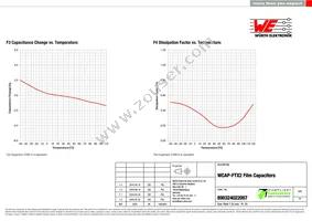 890324022007 Datasheet Page 4