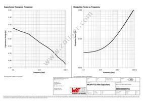 890324022007CS Datasheet Page 3