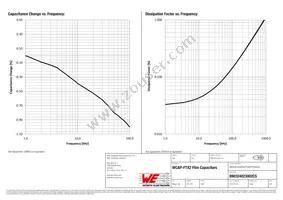 890324023002CS Datasheet Page 3