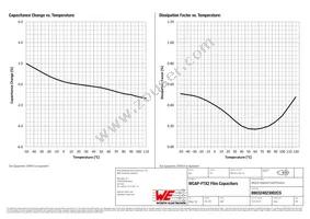 890324023002CS Datasheet Page 4