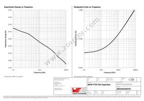 890324023007CS Datasheet Page 3