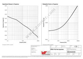 890324023010CS Datasheet Page 3