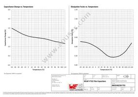 890324023017CS Datasheet Page 4