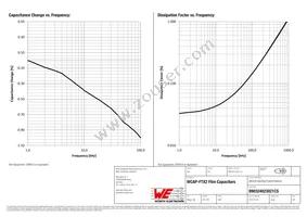 890324023021CS Datasheet Page 3