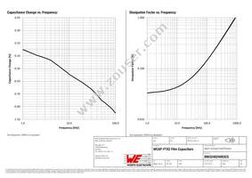 890324024003CS Datasheet Page 3