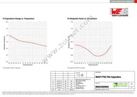 890324025004 Datasheet Page 4