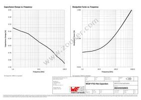 890324025009CS Datasheet Page 3