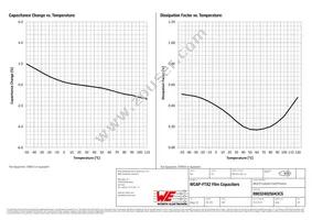 890324025043CS Datasheet Page 4