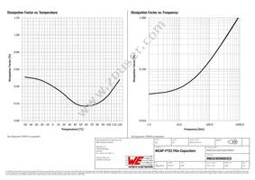 890324026003CS Datasheet Page 3