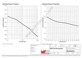 890324026003CS Datasheet Page 4