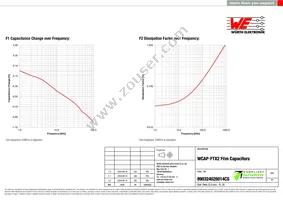 890324026014CS Datasheet Page 3