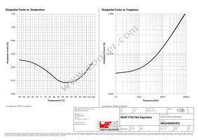 890324026018CS Datasheet Page 3