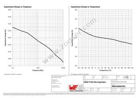 890324026018CS Datasheet Page 4