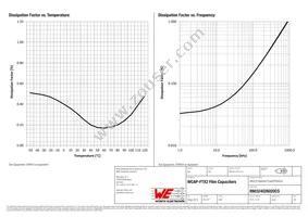 890324026020CS Datasheet Page 3