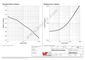 890324026027CS Datasheet Page 3