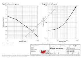 890324026030CS Datasheet Page 3