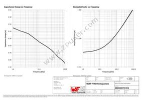 890324027012CS Datasheet Page 3