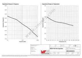 890334022007CS Datasheet Page 4