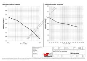 890334023002CS Datasheet Page 4