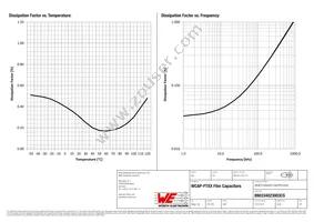 890334023003CS Datasheet Page 3