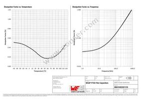 890334023011CS Datasheet Page 3