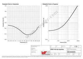 890334025022CS Datasheet Page 3