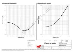 890334025031CS Datasheet Page 3