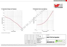 890334026014CS Datasheet Page 3