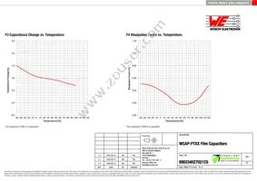 890334027021CS Datasheet Page 4