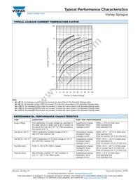 893D686X9020E2TE3 Datasheet Page 15