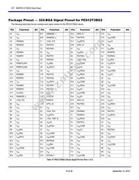 89H12T3BG2ZBBCG Datasheet Page 18