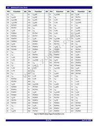 89HPES24T61ZCBXG8 Datasheet Page 20