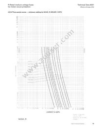 8CLS-6R Datasheet Page 15