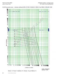 8CLS-6R Datasheet Page 20