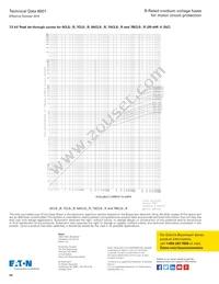 8CLS-6R Datasheet Page 22