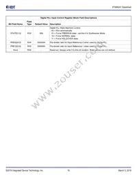 8T49N241NLGI8 Datasheet Page 19