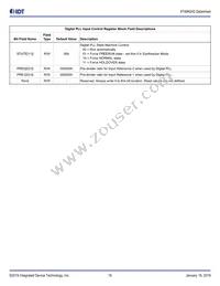 8T49N242-DDDNLGI8 Datasheet Page 19