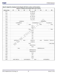 8T49N242-DDDNLGI8 Datasheet Page 20