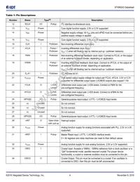 8T49N243NLGI Datasheet Page 4