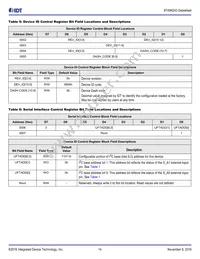 8T49N243NLGI Datasheet Page 14