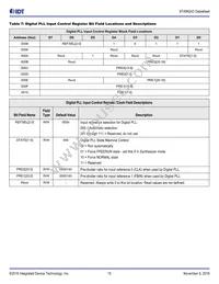 8T49N243NLGI Datasheet Page 15