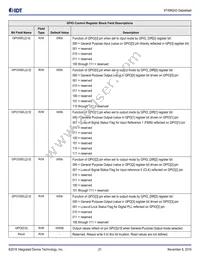 8T49N243NLGI Datasheet Page 21