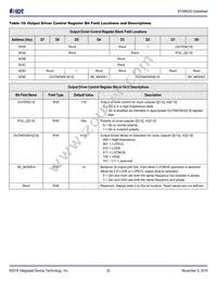 8T49N243NLGI Datasheet Page 22