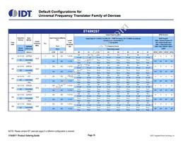 8T49N244A-999ASGI Datasheet Page 15