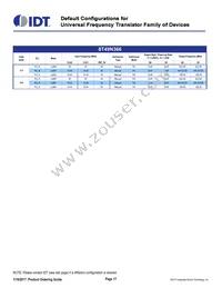 8T49N244A-999ASGI Datasheet Page 17