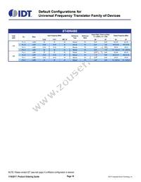 8T49N244A-999ASGI Datasheet Page 19