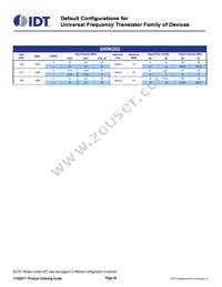 8T49N244A-999ASGI Datasheet Page 20