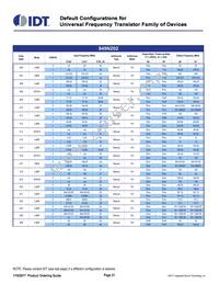 8T49N244A-999ASGI Datasheet Page 21