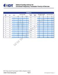 8T49N244A-999ASGI Datasheet Page 22