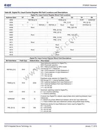 8T49N281C-998NLGI Datasheet Page 15